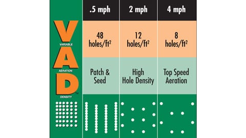 Variable Aeration Density (VAD™)